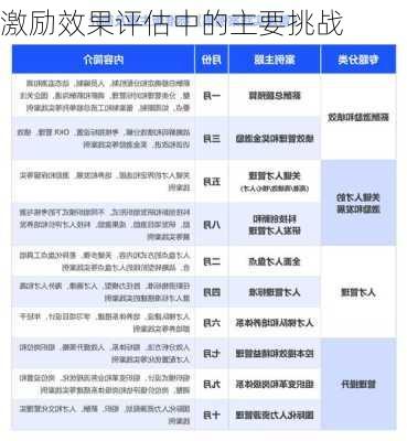 激励效果评估中的主要挑战
