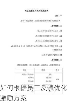 如何根据员工反馈优化激励方案