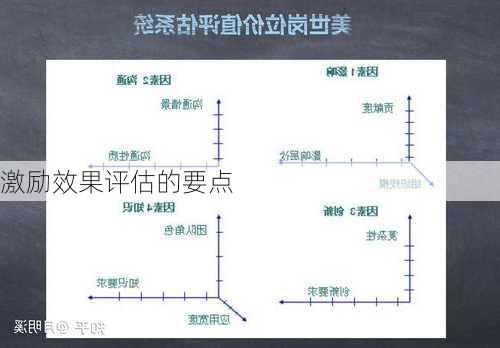 激励效果评估的要点