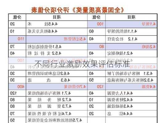 不同行业激励效果评估标准