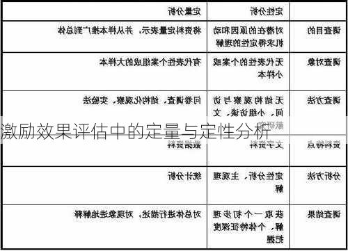 激励效果评估中的定量与定性分析
