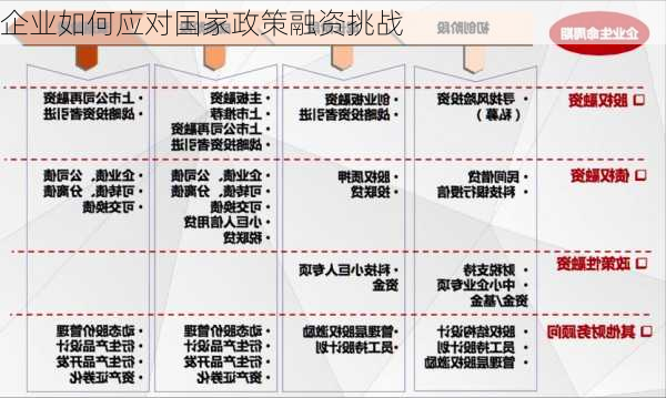 企业如何应对国家政策融资挑战