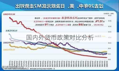 国内外货币政策对比分析