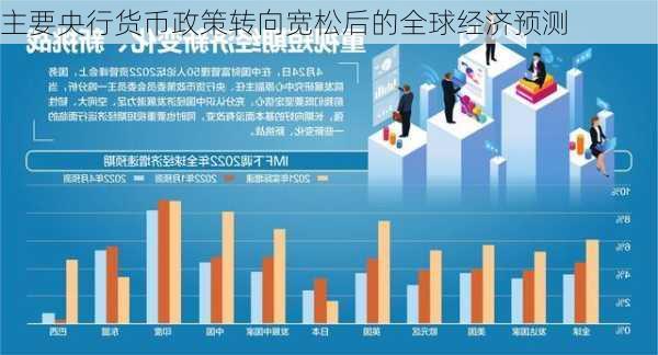 主要央行货币政策转向宽松后的全球经济预测