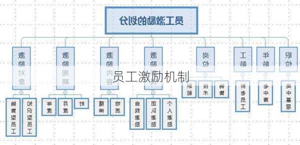 员工激励机制