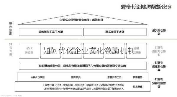 如何优化企业文化激励机制