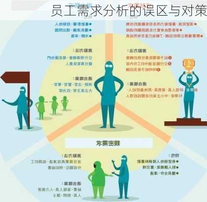 员工需求分析的误区与对策