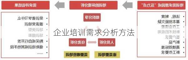 企业培训需求分析方法