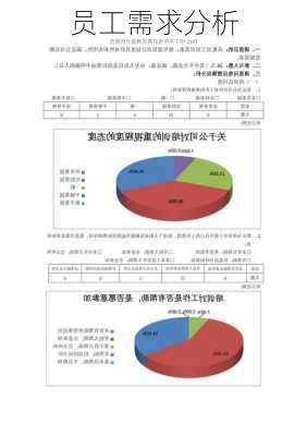 员工需求分析