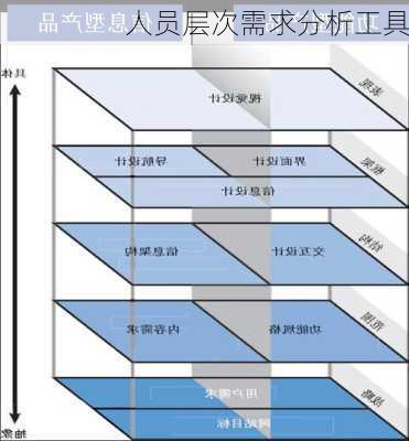 人员层次需求分析工具
