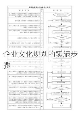 企业文化规划的实施步骤