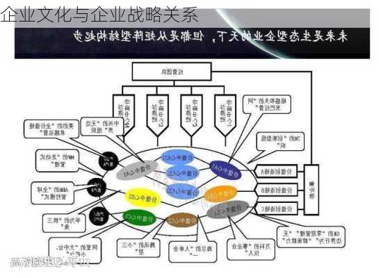 企业文化与企业战略关系