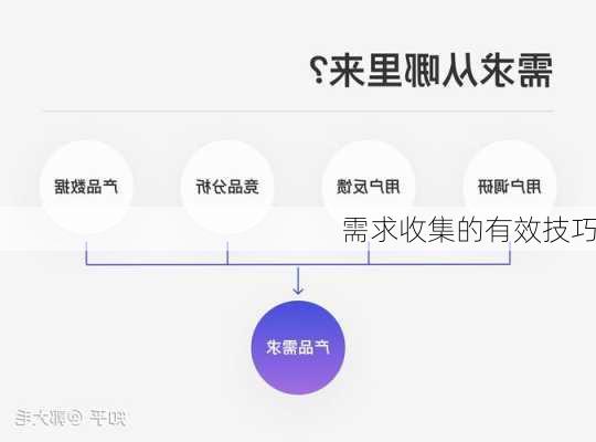 需求收集的有效技巧