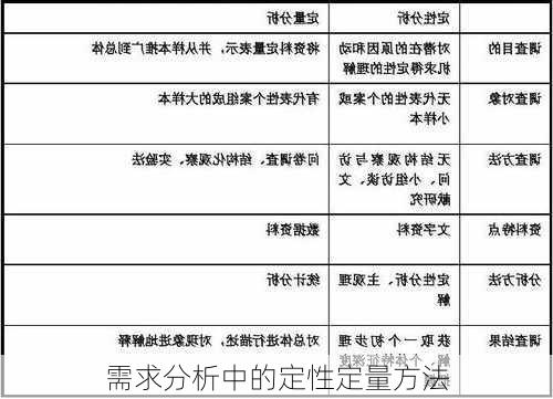 需求分析中的定性定量方法