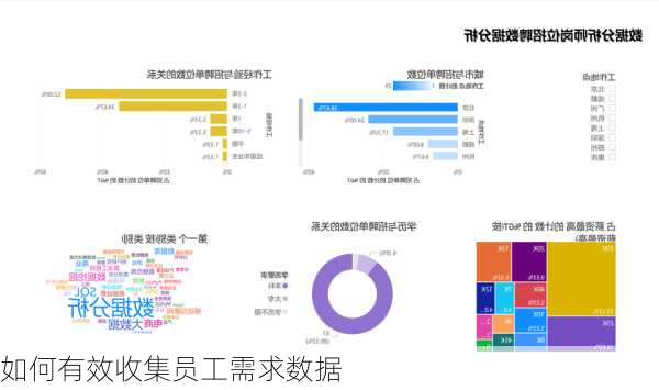 如何有效收集员工需求数据