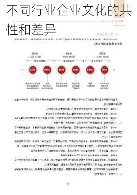 不同行业企业文化的共性和差异