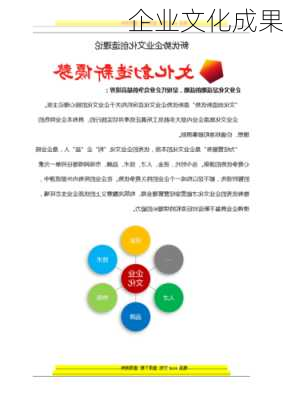 企业文化成果