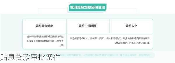 贴息贷款审批条件