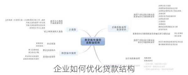 企业如何优化贷款结构