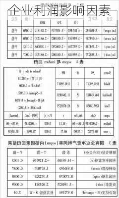 企业利润影响因素