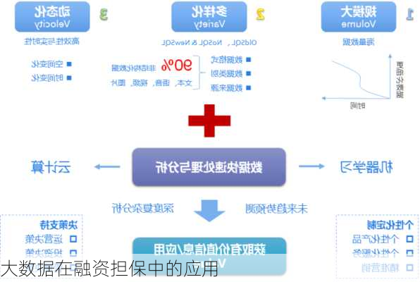 大数据在融资担保中的应用