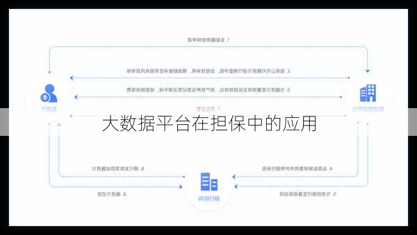 大数据平台在担保中的应用