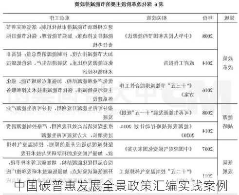 中国碳普惠发展全景政策汇编实践案例