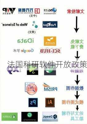法国科研软件开放政策