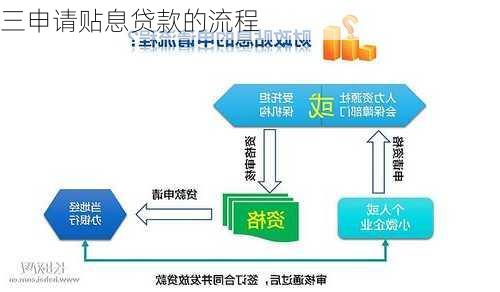 三申请贴息贷款的流程