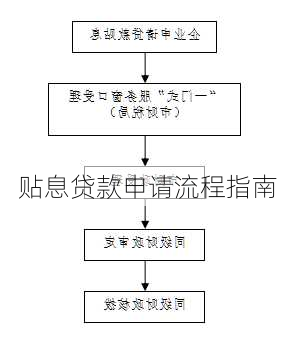 贴息贷款申请流程指南