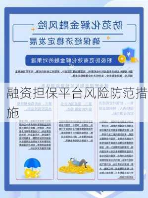 融资担保平台风险防范措施