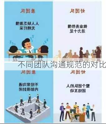 不同团队沟通规范的对比