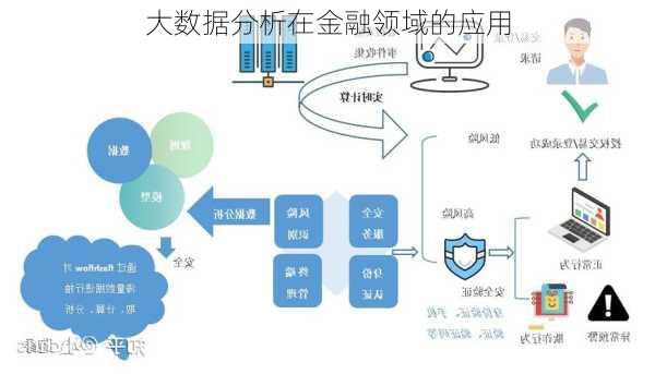 大数据分析在金融领域的应用