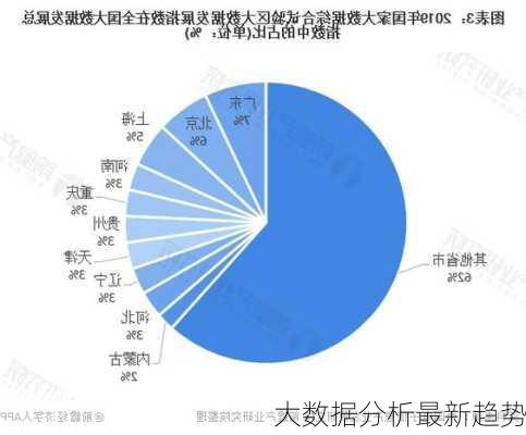 大数据分析最新趋势