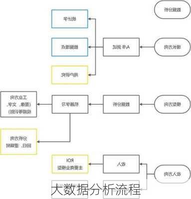 大数据分析流程