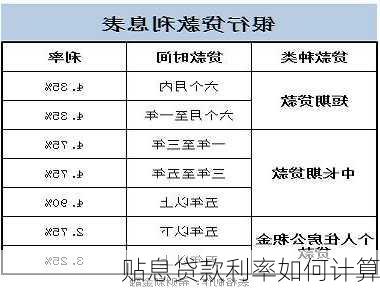 贴息贷款利率如何计算