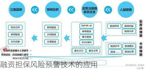融资担保风险预警技术的应用
