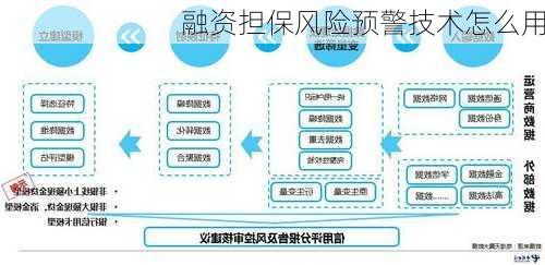 融资担保风险预警技术怎么用