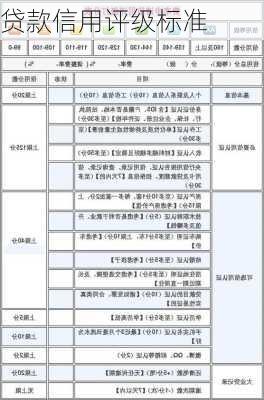 贷款信用评级标准