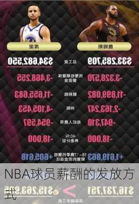NBA球员薪酬的发放方式