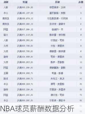 NBA球员薪酬数据分析