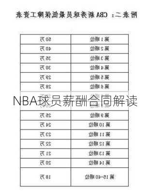 NBA球员薪酬合同解读