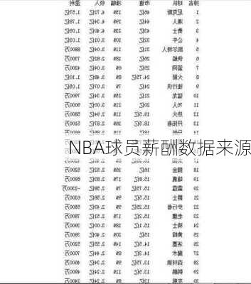 NBA球员薪酬数据来源