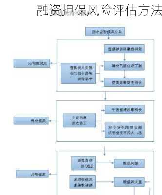 融资担保风险评估方法