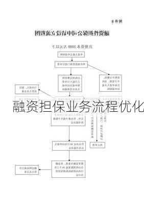 融资担保业务流程优化