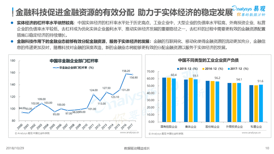 数字化转型对融资担保行业的影响