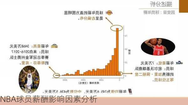 NBA球员薪酬影响因素分析