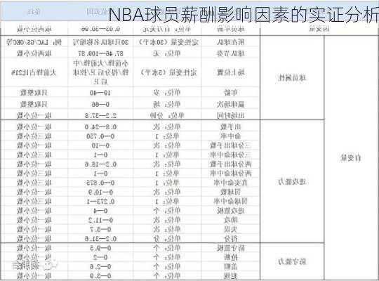 NBA球员薪酬影响因素的实证分析