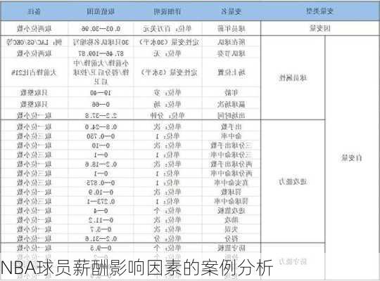 NBA球员薪酬影响因素的案例分析