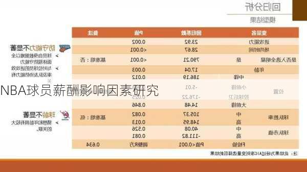NBA球员薪酬影响因素研究